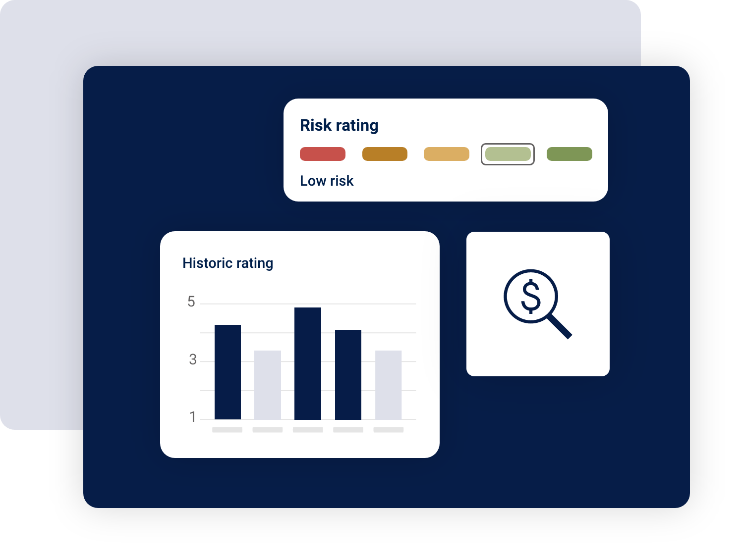 business risk rating